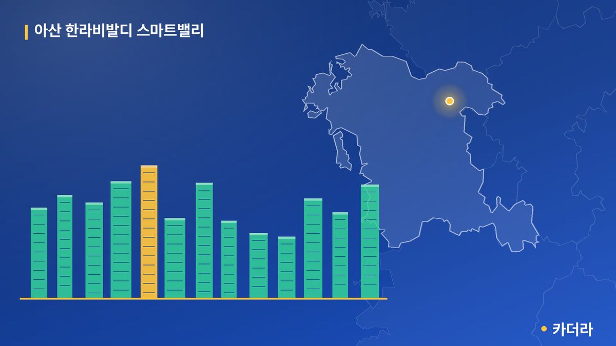 아산 한라비발디 스마트밸리 단지 정보 카드