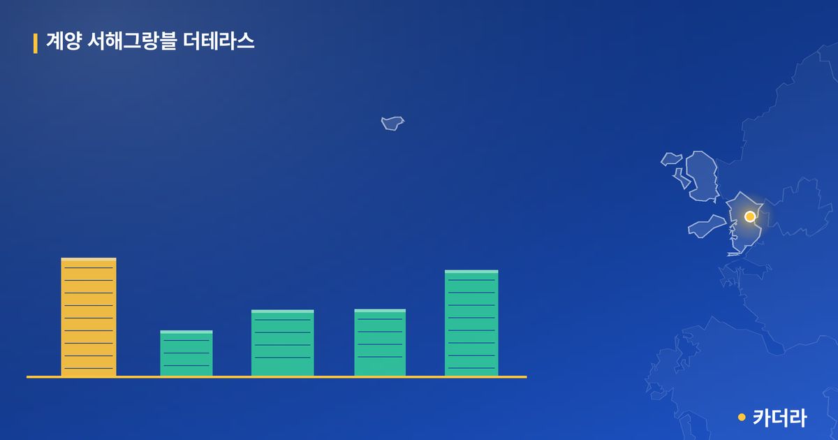 계양 서해그랑블 더테라스 단지 정보 카드