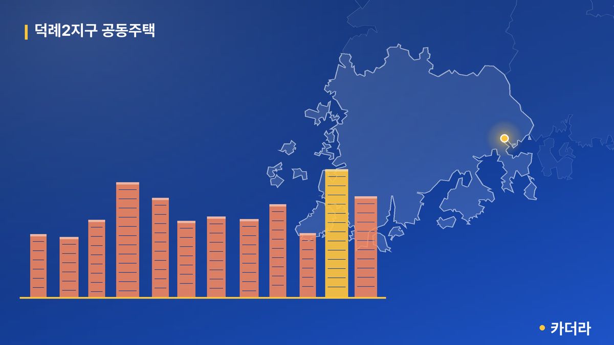 덕례2지구 공동주택 단지 정보 — 광양시 아파트 분양