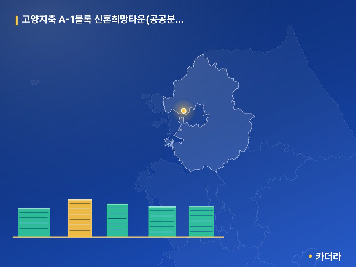 고양지축 A-1블록 신혼희망타운(공공분양) 추가입주자모집공고 경기 분양 정보 카드