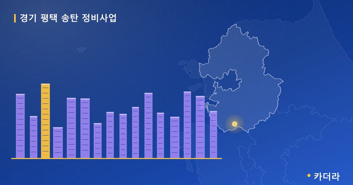 평택 송탄 정비사업 · 경기 평택시 소재 · 부지계획 단계 현장 카드