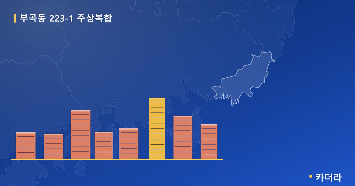 부곡동 223-1 주상복합 단지 정보 — 금정구 아파트 분양