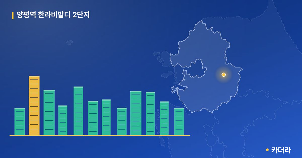 양평역 한라비발디 2단지 단지 정보 카드