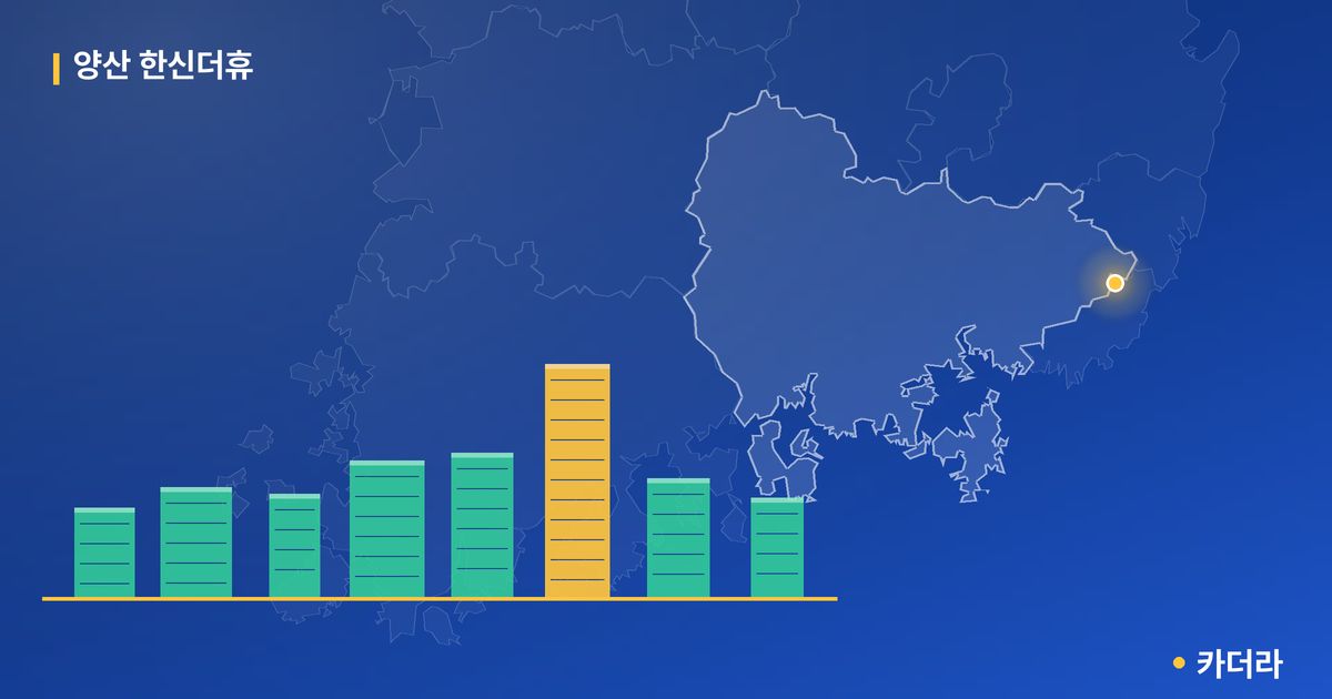 양산 한신더휴 단지 정보 — 양산시 아파트 분양
