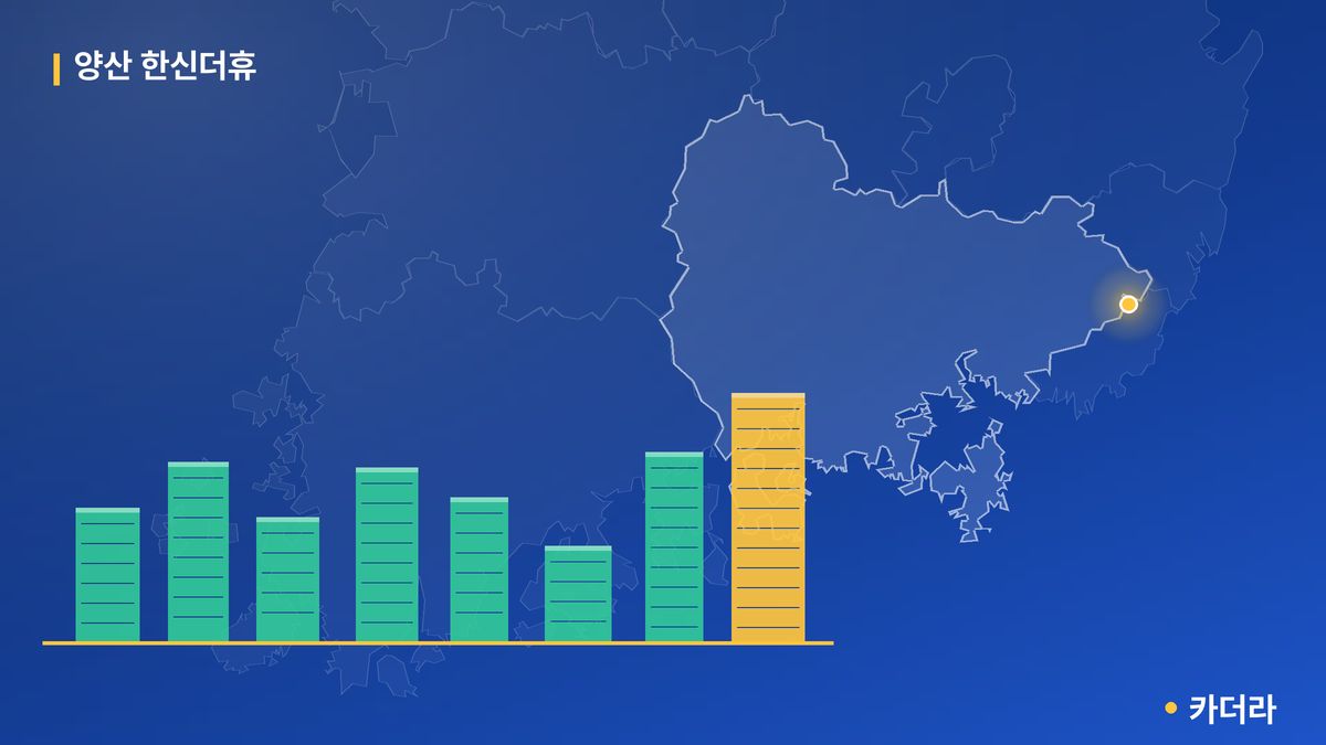 양산 한신더휴 단지 정보 — 양산시 아파트 분양