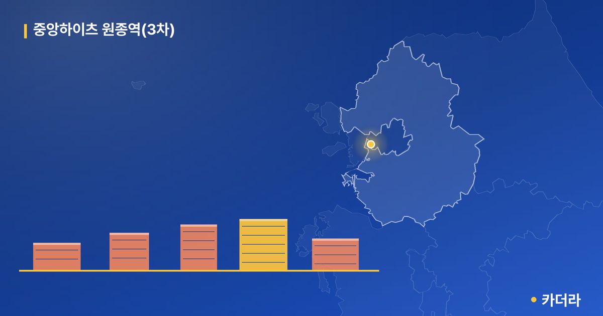 중앙하이츠 원종역(3차) · 경기 부천시 소재 · 청약 진행 단계 현장 카드
