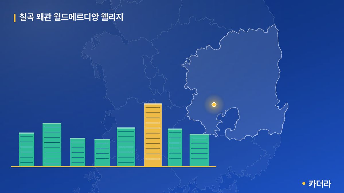 칠곡 왜관 월드메르디앙 웰리지 단지 정보 카드