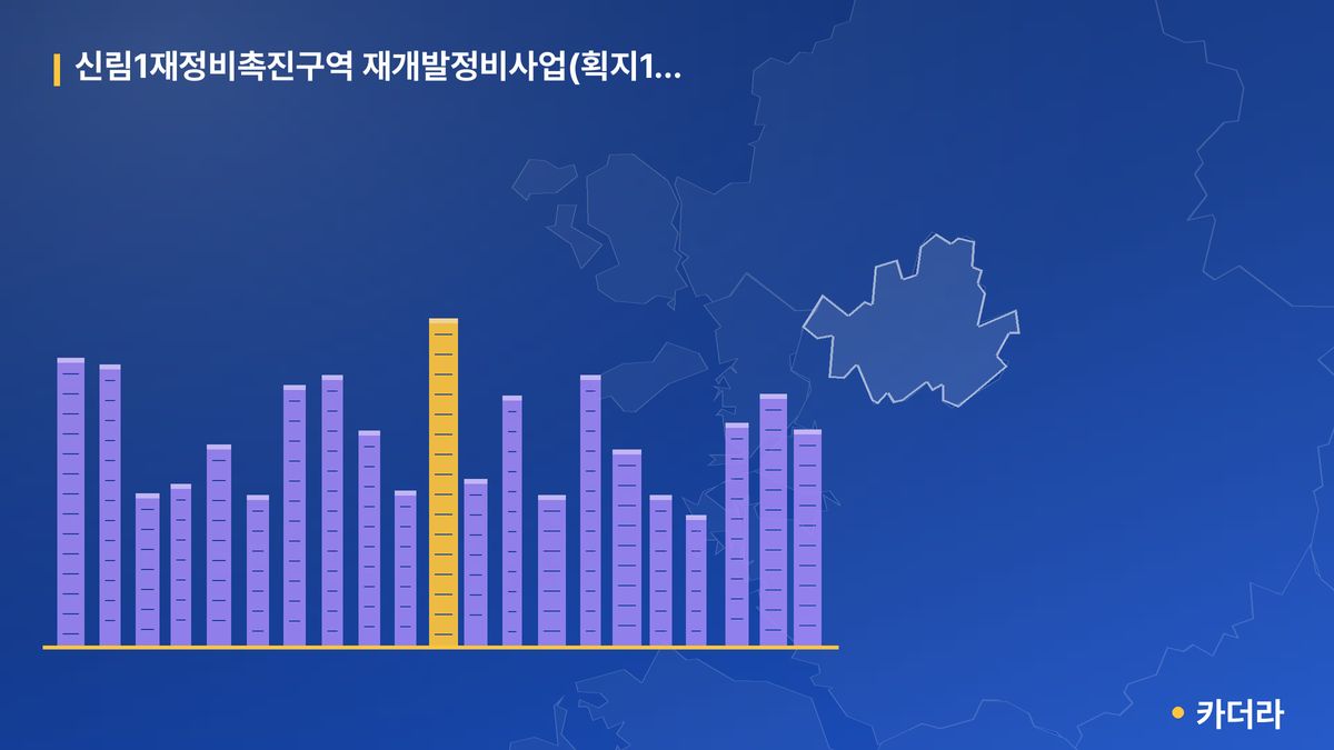 신림1 재개발 단지 정보 — 관악구 아파트 분양