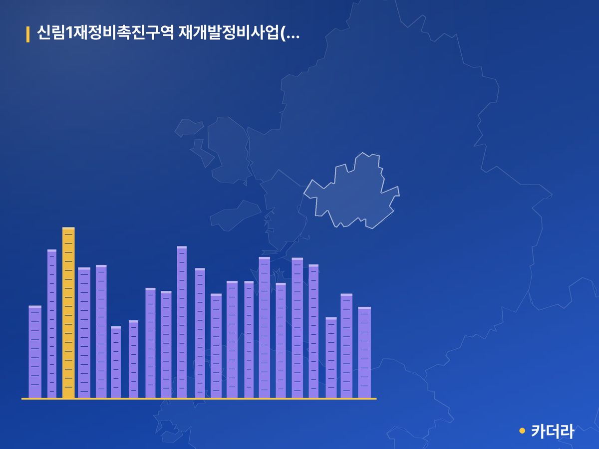 신림1 재개발 단지 정보 — 관악구 아파트 분양