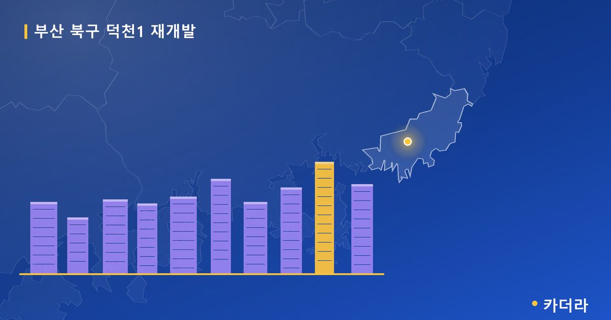 덕천1 재개발 · 부산 북구 소재 · 부지계획 단계 현장 카드