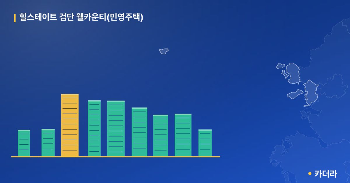 힐스테이트 검단 웰카운티(민영주택) 단지 정보 카드