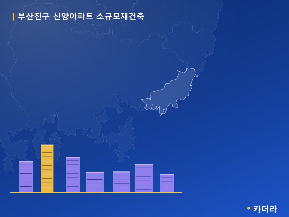 신양아파트 소규모재건축 부산 분양 정보 카드