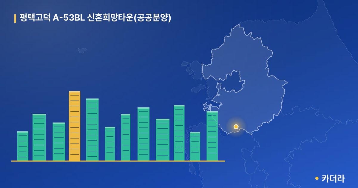 평택고덕 A-53BL 신혼희망타운(공공분양) · 경기 평택시 소재 · 입주 후 단계 현장 카드