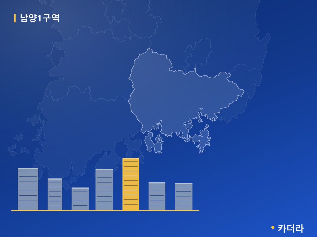 남양1구역 경남 분양 정보 카드