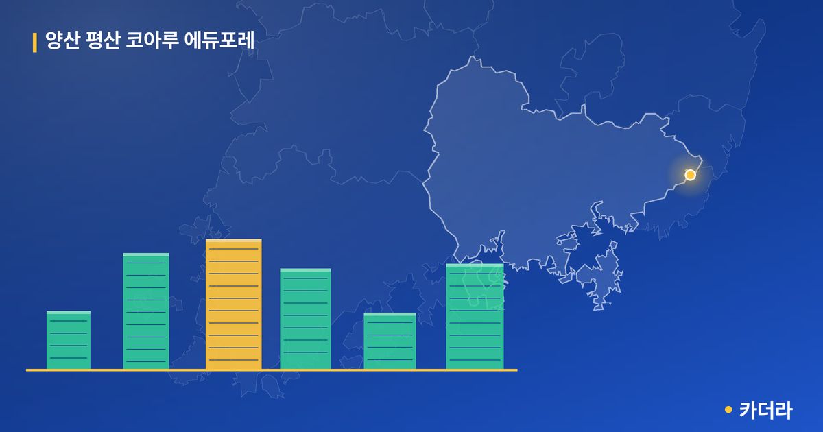 양산 평산 코아루 에듀포레 단지 정보 카드