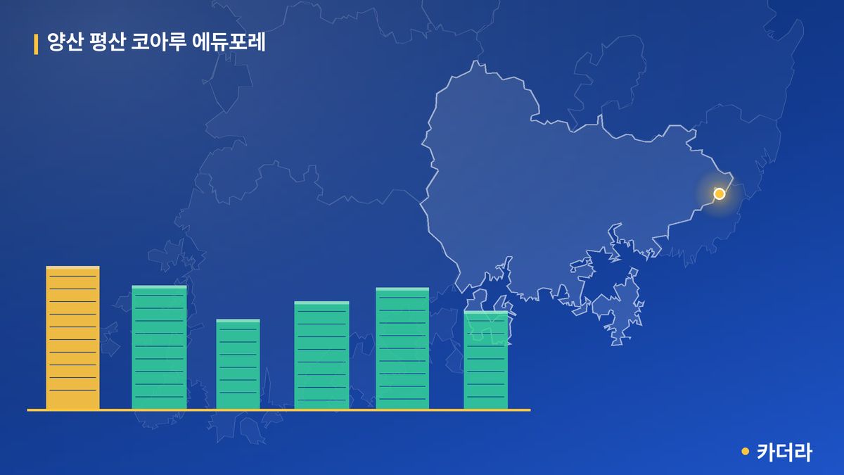 양산 평산 코아루 에듀포레 단지 정보 카드