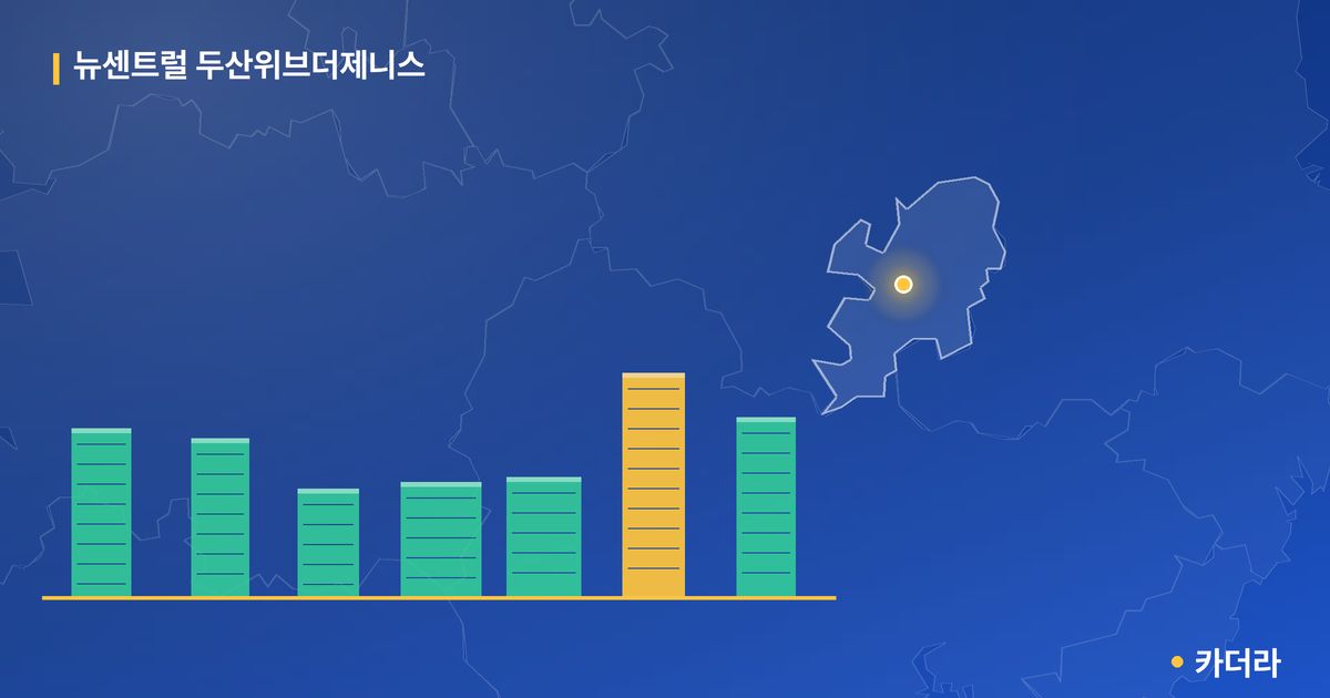 뉴센트럴 두산위브더제니스 단지 정보 — 달서구 아파트 분양
