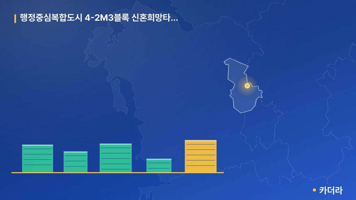 행정중심복합도시 4-2M3블록 신혼희망타운 공공분양 잔여세대 입주자모집공고 단지 정보 카드