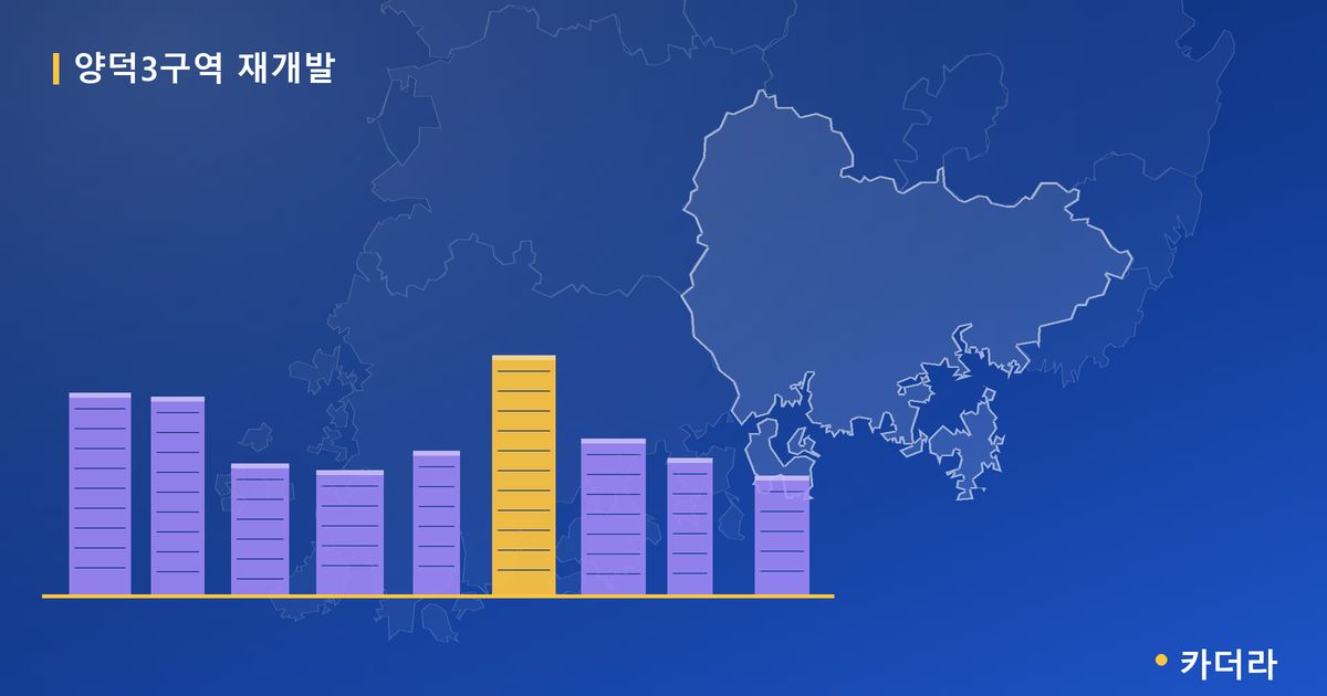 양덕3구역 재개발 · 경남 창원시 소재 · 관리처분인가 단계 현장 카드