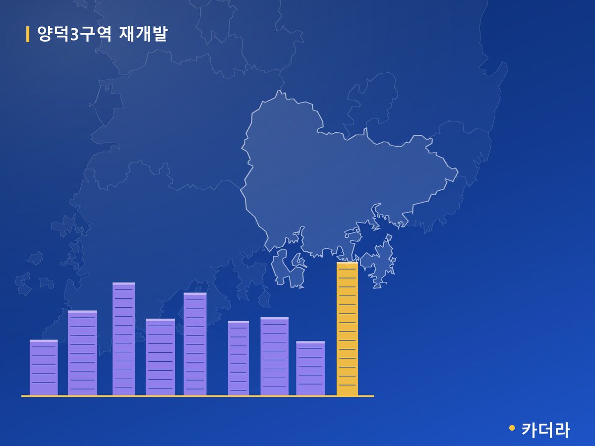양덕3구역 재개발 경남 분양 정보 카드