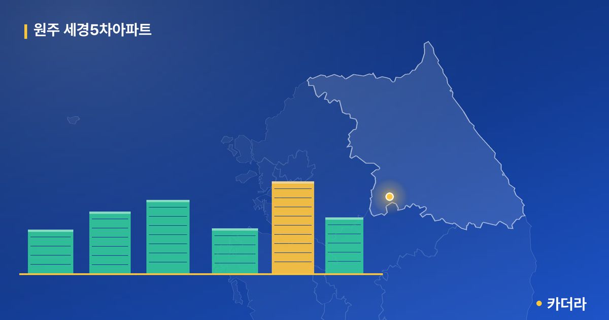 원주 세경5차아파트 단지 정보 카드