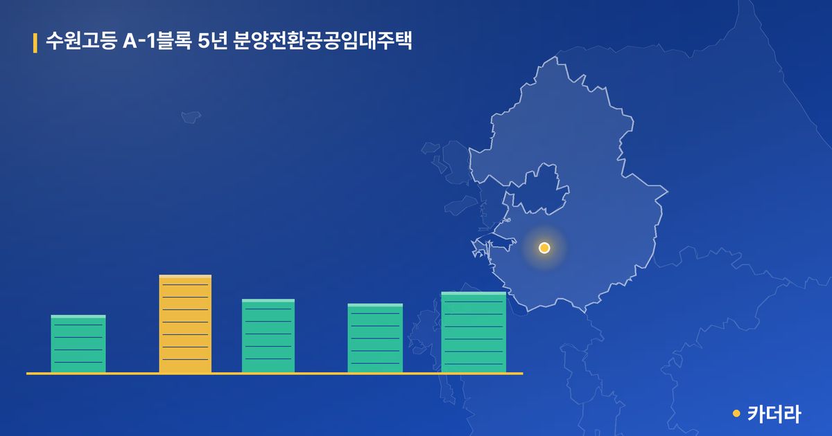 수원고등 A-1블록 5년 분양전환공공임대주택 단지 정보 카드