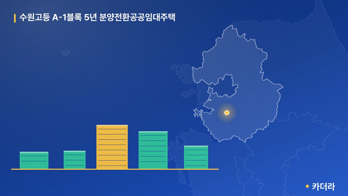 수원고등 A-1블록 5년 분양전환공공임대주택 단지 정보 카드