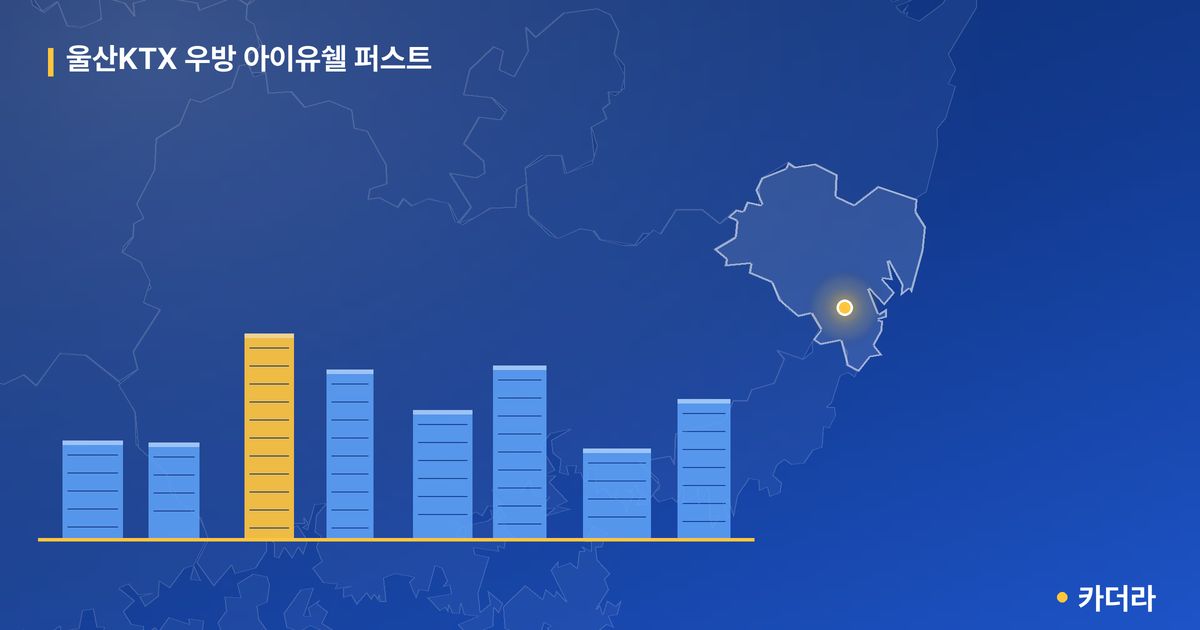 울산KTX 우방 아이유쉘 퍼스트 · 울산 울주군 소재 · 입주중 단계 현장 카드