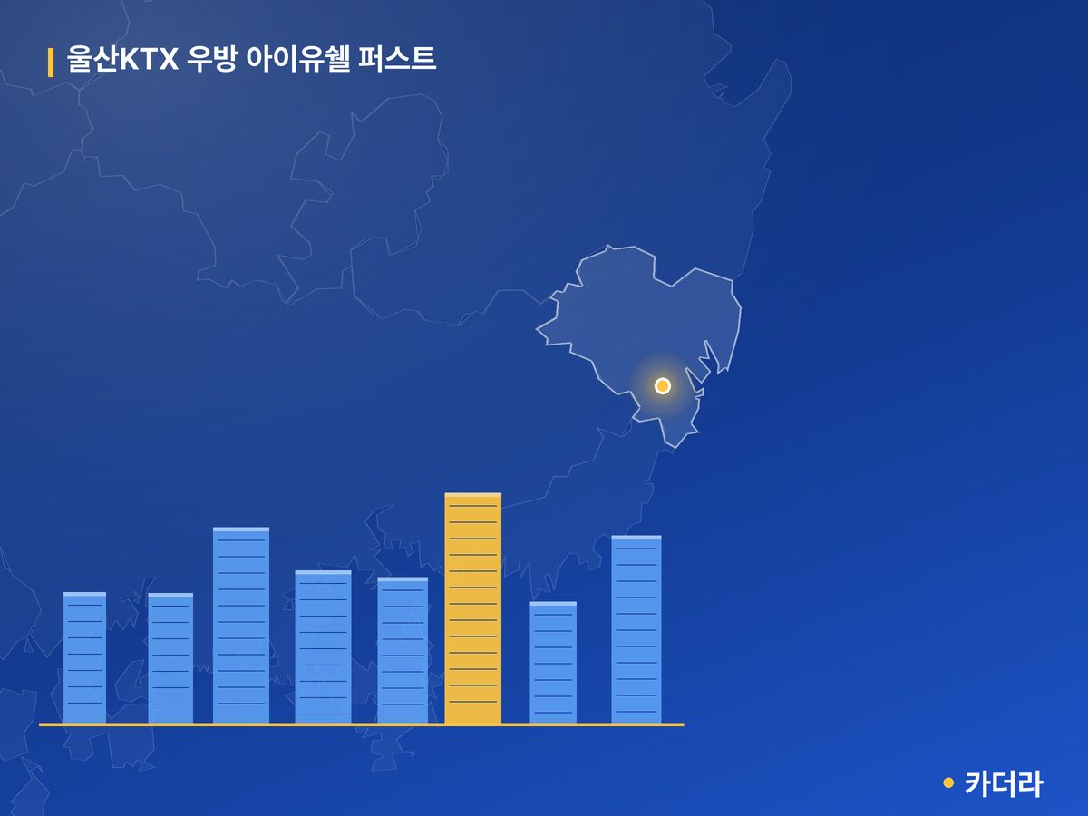 울산KTX 우방 아이유쉘 퍼스트 울산 분양 정보 카드