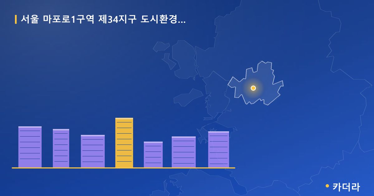 마포로1구역 제34지구 도시환경정비구역 · 서울 마포구 소재 · 부지계획 단계 현장 카드