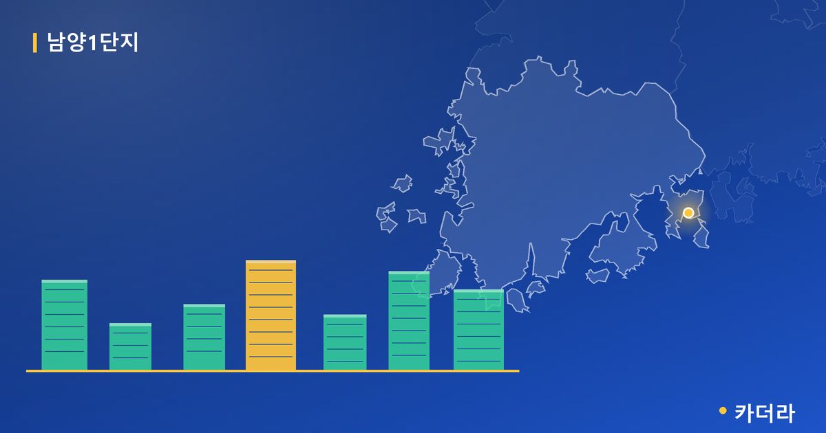 남양1단지 단지 정보 카드