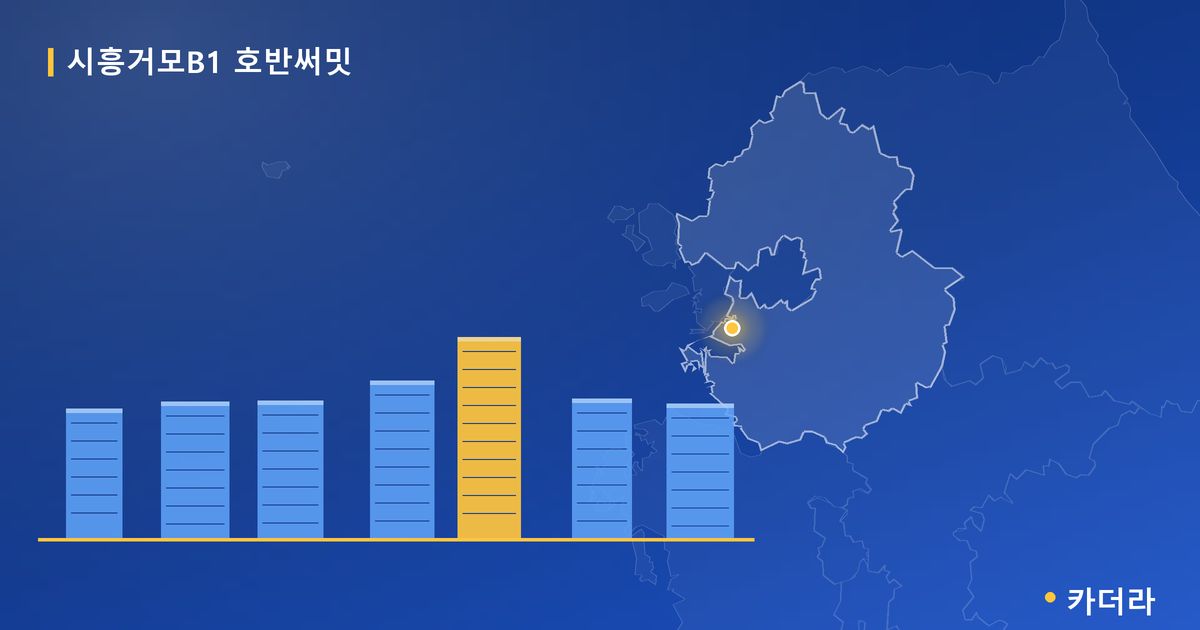 시흥거모B1 호반써밋 · 경기 시흥시 소재 · 착공 단계 현장 카드