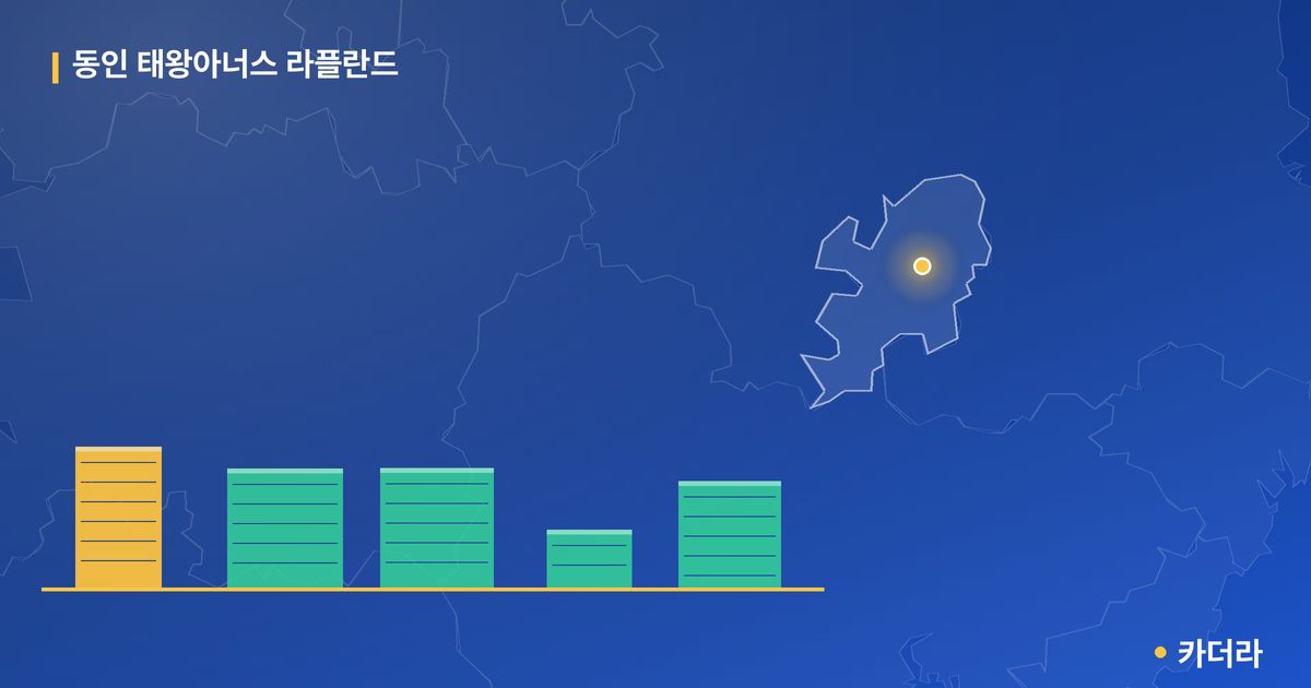 동인 태왕아너스 라플란드 단지 정보 카드