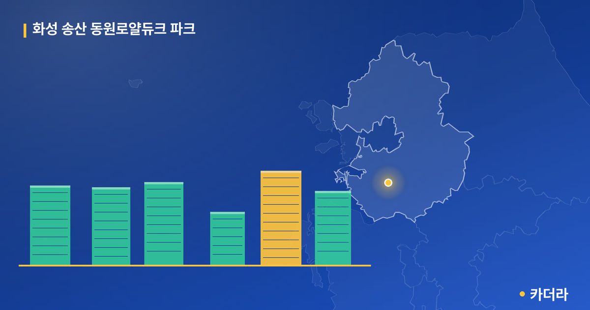 화성 송산 동원로얄듀크 파크 단지 정보 카드