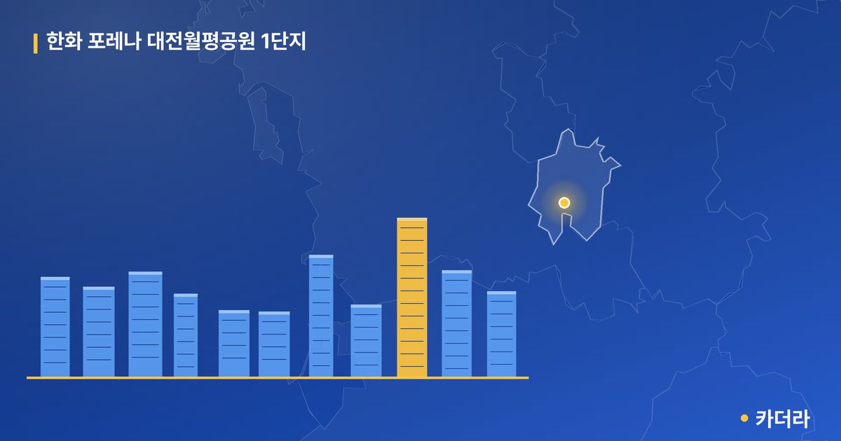 한화 포레나 대전월평공원 1단지 단지 정보 카드