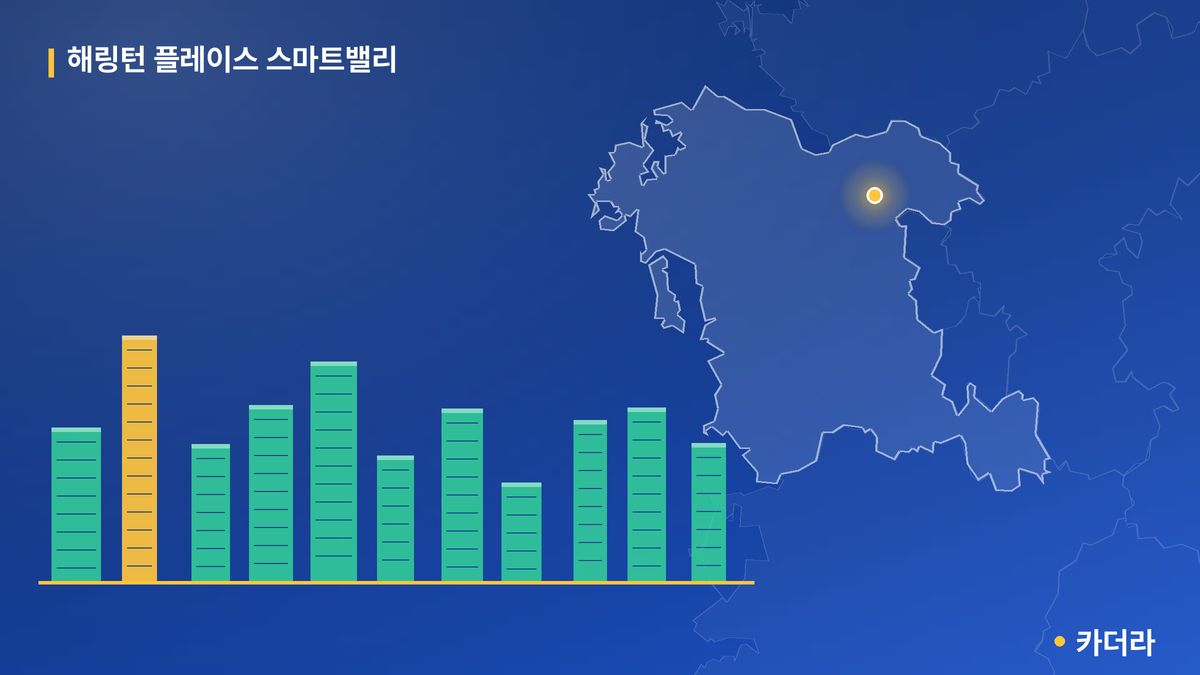 해링턴 플레이스 스마트밸리 단지 정보 카드