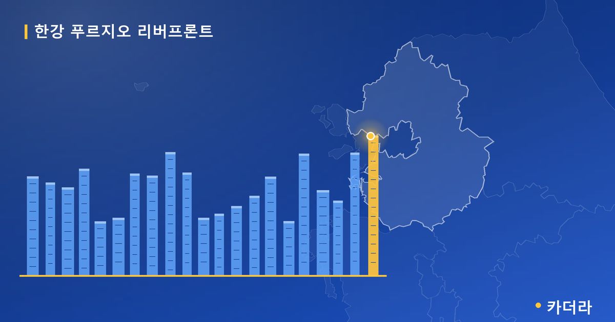 한강 푸르지오 리버프론트 · 경기 김포시 소재 · 착공 단계 현장 카드