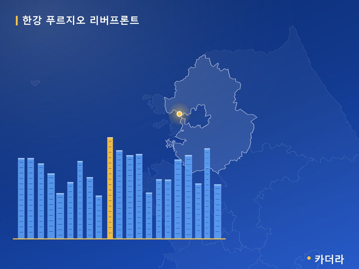 한강 푸르지오 리버프론트 경기 분양 정보 카드