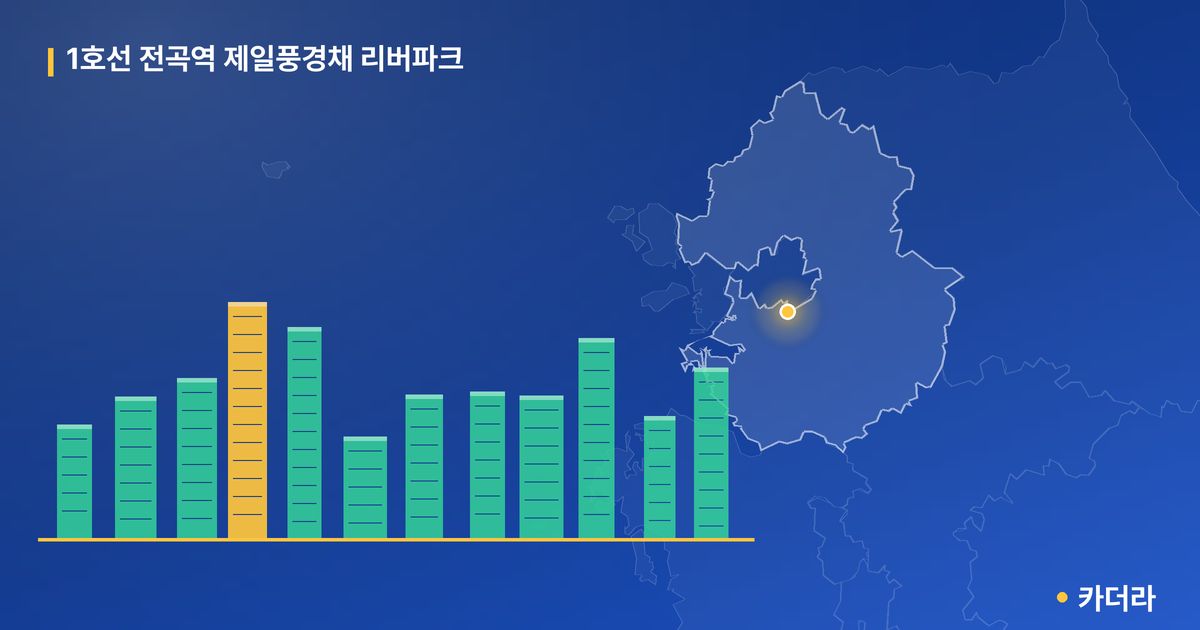 1호선 전곡역 제일풍경채 리버파크 · 경기 연천군 소재 · 입주 후 단계 현장 카드