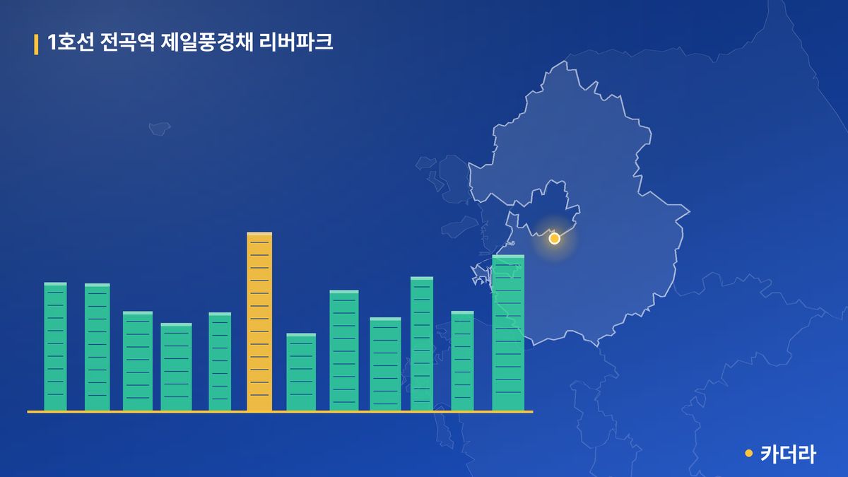 1호선 전곡역 제일풍경채 리버파크 단지 정보 카드