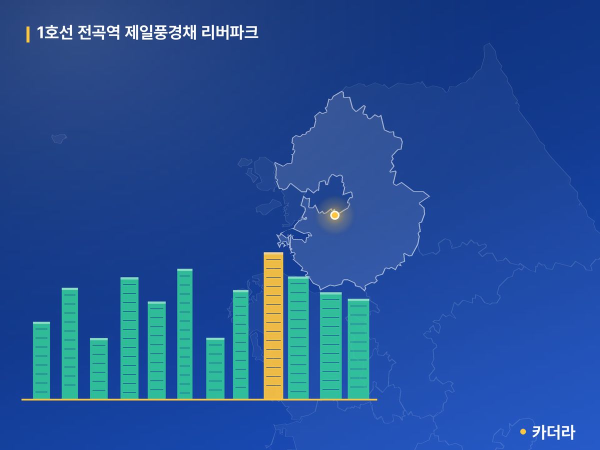 1호선 전곡역 제일풍경채 리버파크 단지 정보 카드