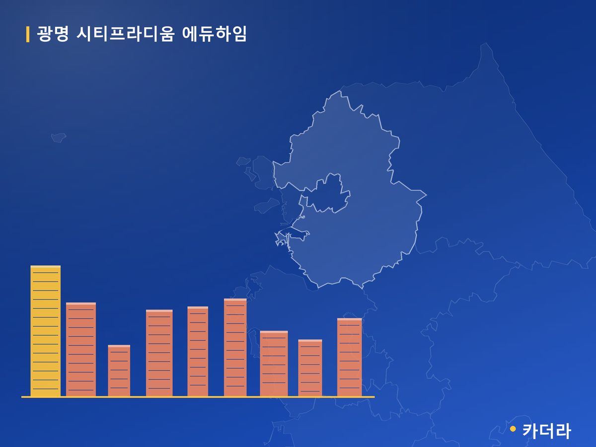 광명 시티프라디움 에듀하임 경기 분양 정보 카드