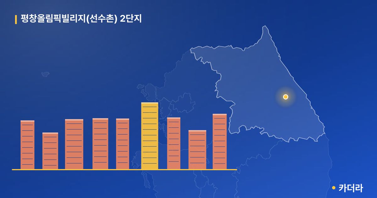 평창올림픽빌리지(선수촌) 2단지 단지 정보 — 평창군 아파트 분양