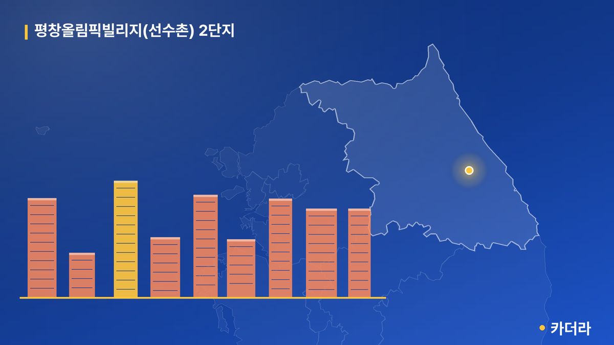 평창올림픽빌리지(선수촌) 2단지 단지 정보 — 평창군 아파트 분양