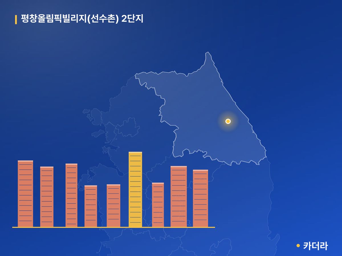 평창올림픽빌리지(선수촌) 2단지 단지 정보 — 평창군 아파트 분양