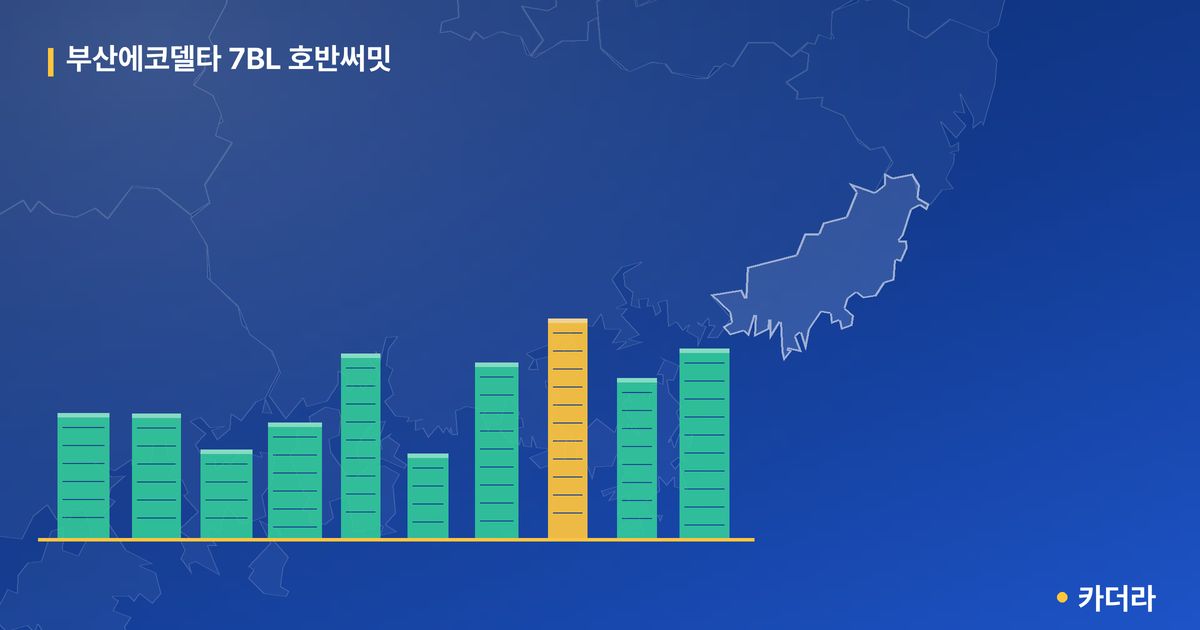 부산에코델타 7BL 호반써밋 · 부산 강서구 소재 · 입주 후 단계 현장 카드