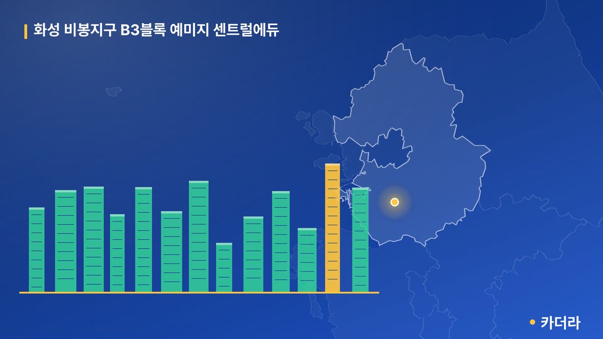화성 비봉지구 B3블록 예미지 센트럴에듀 단지 정보 카드