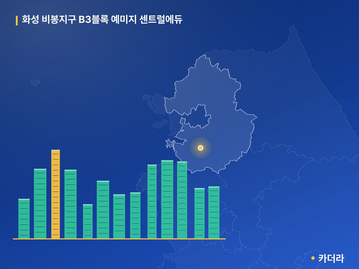 화성 비봉지구 B3블록 예미지 센트럴에듀 단지 정보 카드