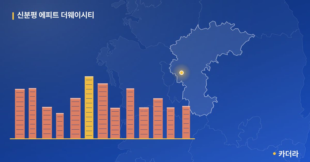 신분평 에피트 더웨이시티 · 충북 청주시 소재 · 분양 예고 단계 현장 카드