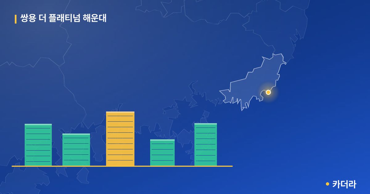 쌍용 더 플래티넘 해운대 단지 정보 카드